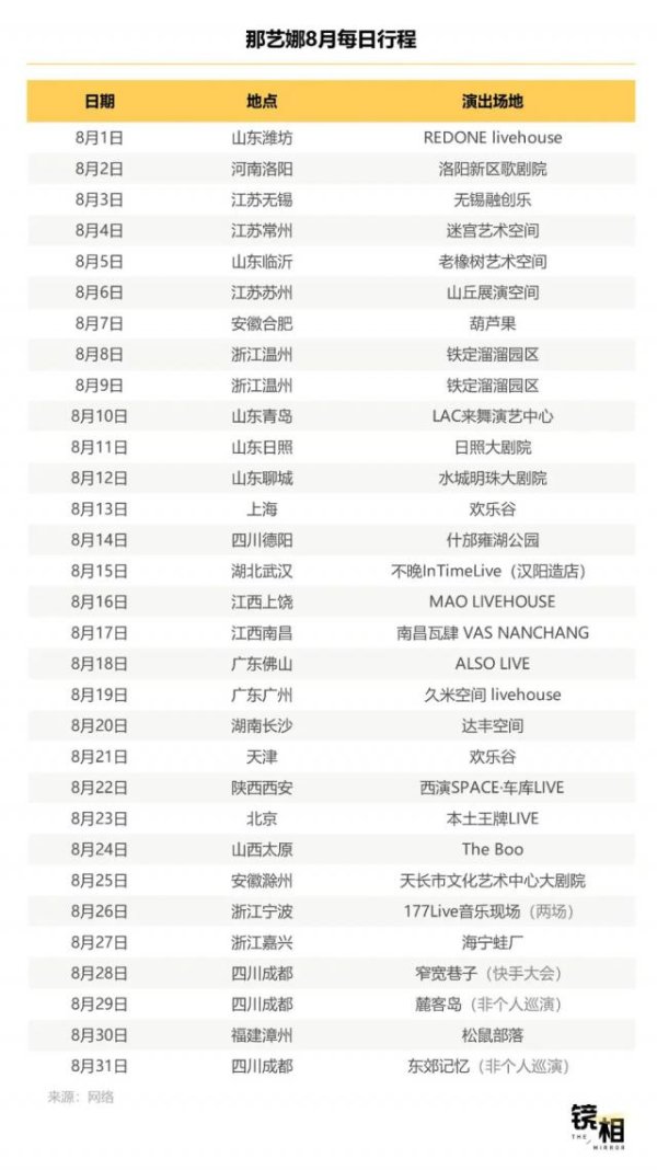 金岭速配 明星不够用了，网红“接管”演唱会
